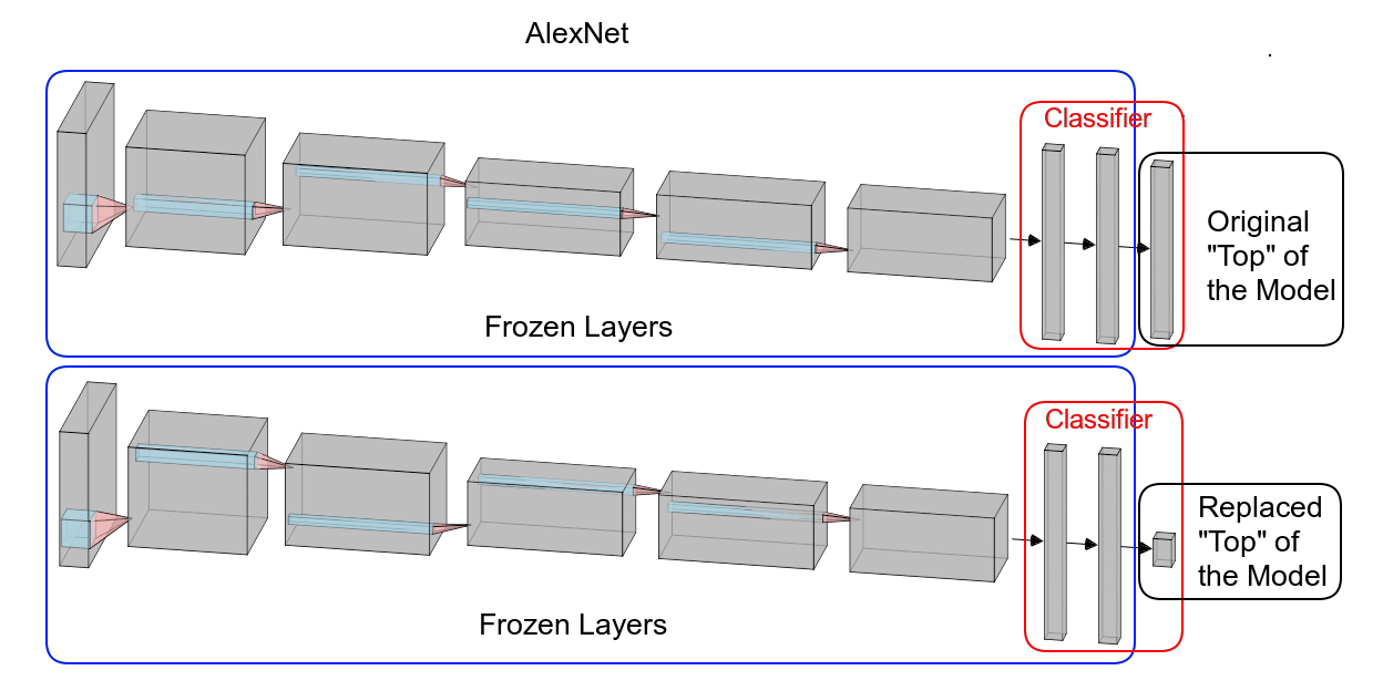 Ведущий разработчик ChatGPT и его новый проект — Безопасный Сверхинтеллект - 4